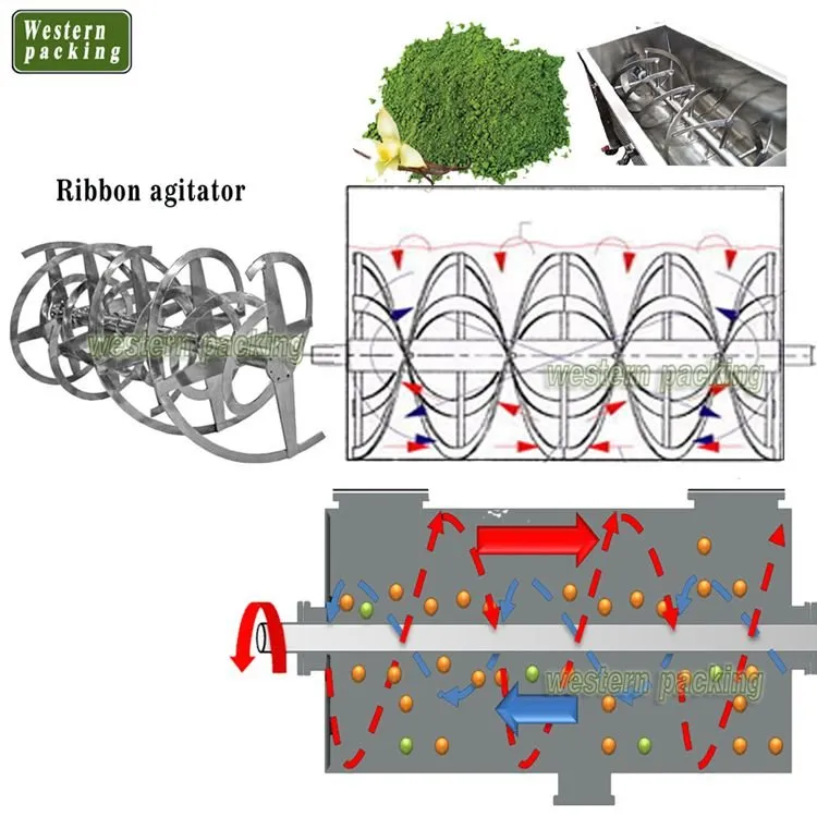 Mixer Powder Spices Mixing Machine